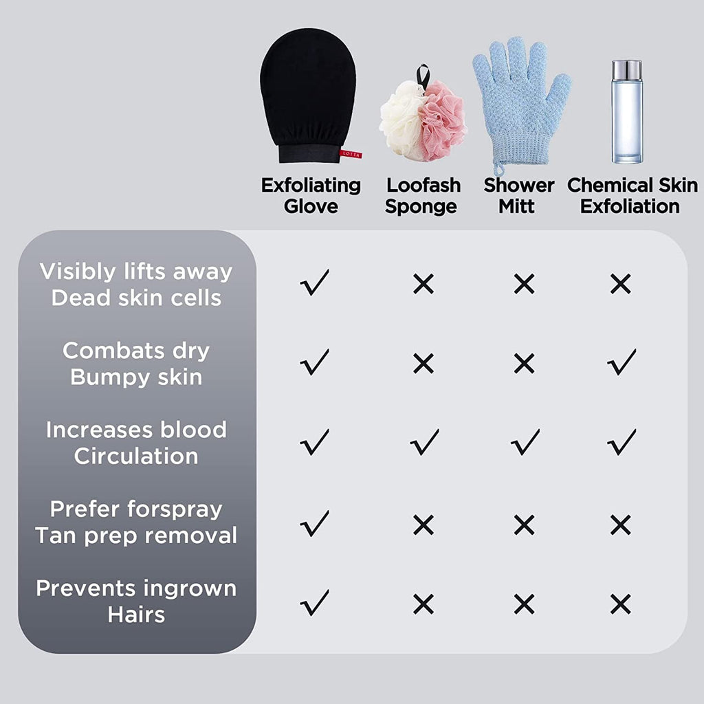 Exfoliator Gloves for Gentle Deep Cleansing-Pack of 2 (CL-61)