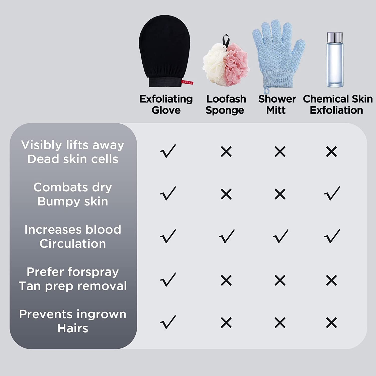 Exfoliator Gloves for Gentle Deep Cleansing-Pack of 2 (CL-61)