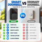 Wireless Video Doorbell Camera with WiFi (CL-112)