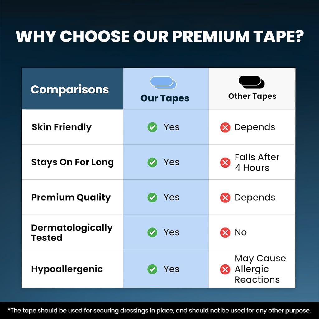 Premium Anti-Snoring Mouth Tape (CL-96)
