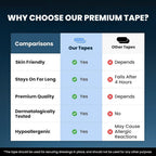 Premium Anti-Snoring Mouth Tape (CL-96)